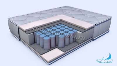 Матрас Глобал Нева 1400*2000