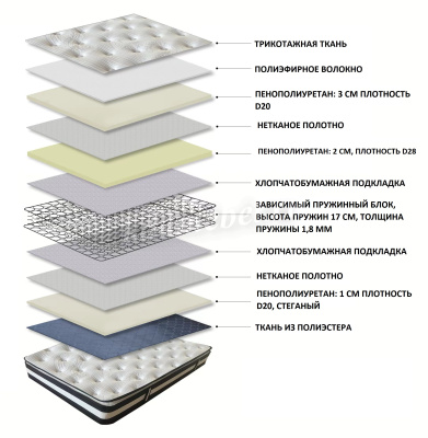 Матрас Sleeping Bear LS-1703 1400*2000