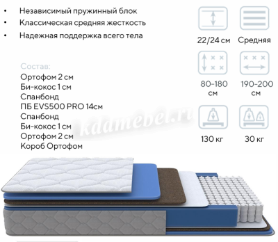 Матрас Global Comfort 1400*2000