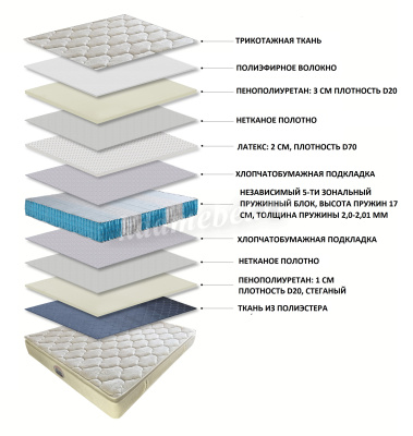 Матрас Sleeping Bear PS-1711 1400*2000