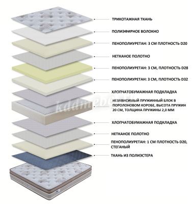 Матрас Sleeping Bear KMS-2118 1400*2000