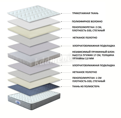 Матрас Sleeping Bear PS-2420-1 1400*2000