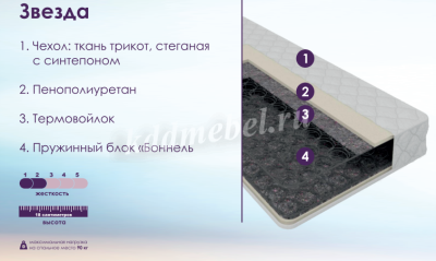 Матрас Звезда 1400*2000