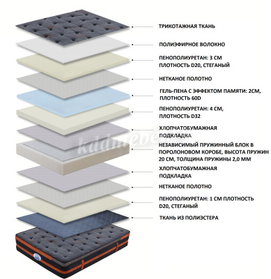 Матрас Sleeping Bear KMS-2120 1400*2000