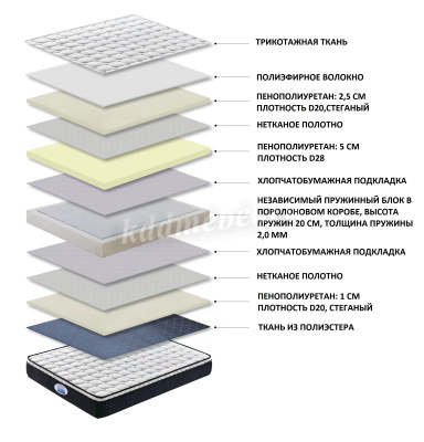Матрас Sleeping Bear KMS-1608 1400*2000