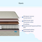 Матрас Глобал Конго 900*2000