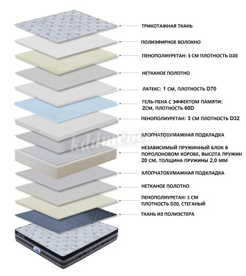 Матрас Sleeping Bear KMS-2119 1400*2000